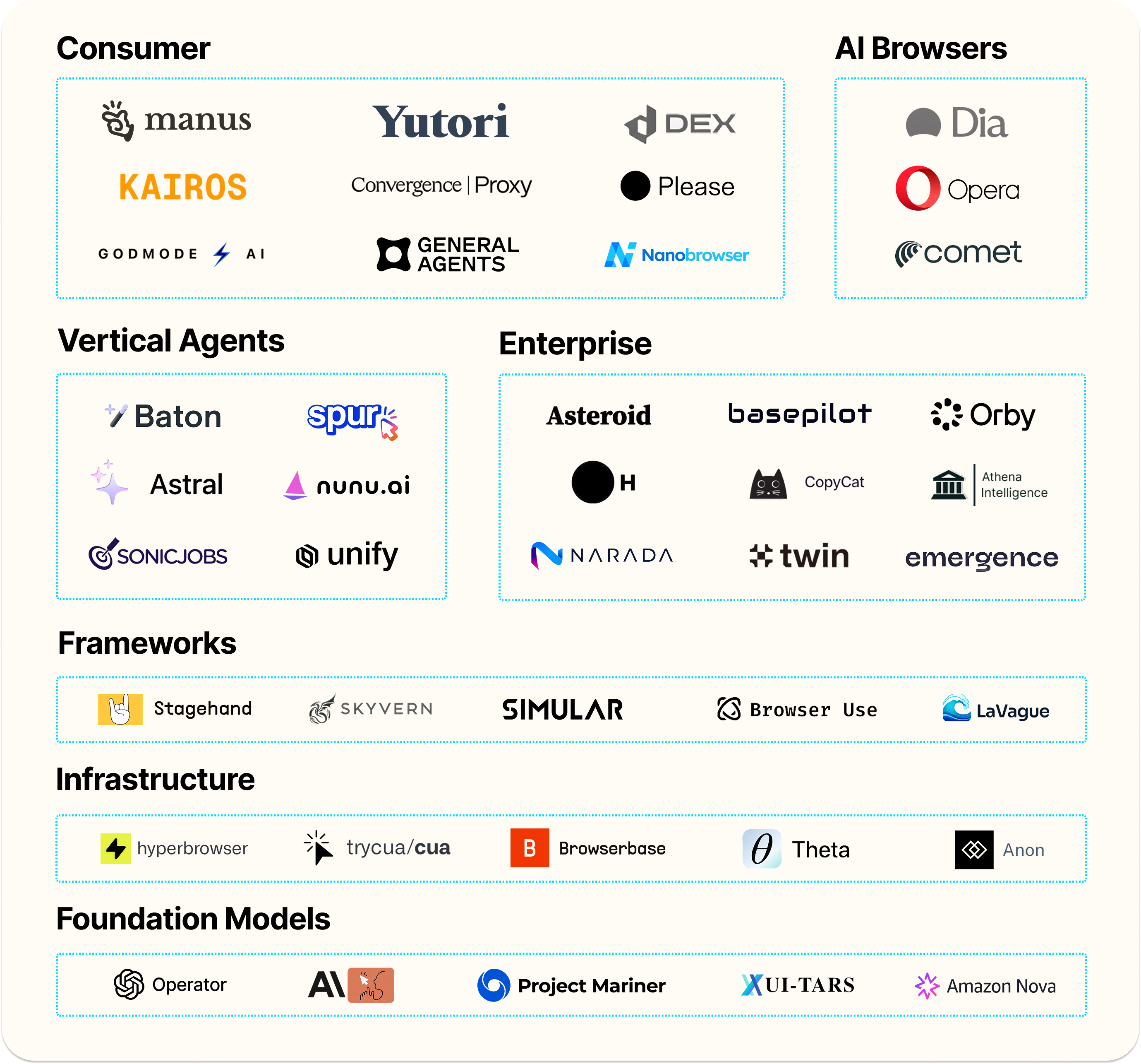 Browser Agent Market Map